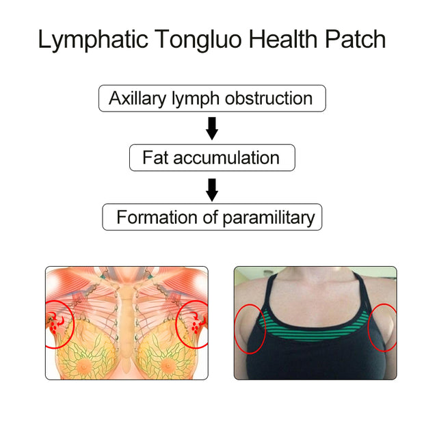 Innate Clinical Wellness Lymphatic health stickers